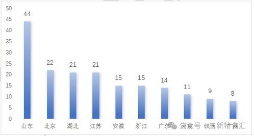 2025年終盤點(diǎn) 中國(guó)保健食品注冊(cè)與技術(shù)轉(zhuǎn)讓市場(chǎng)全景解析